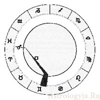 Орбисы аспектов