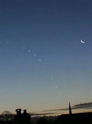 Элонгация в астрологии