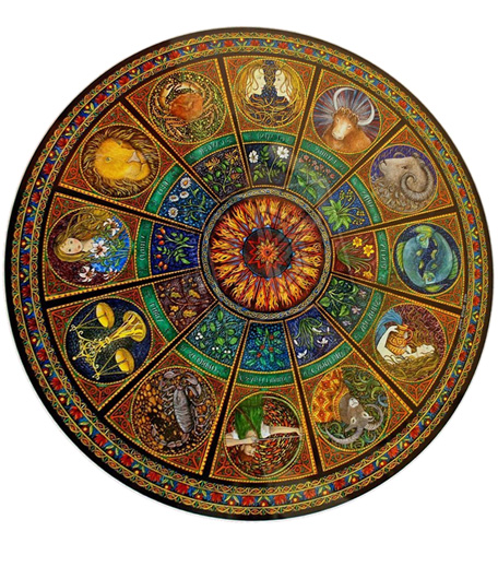 Зодиакальная астрология